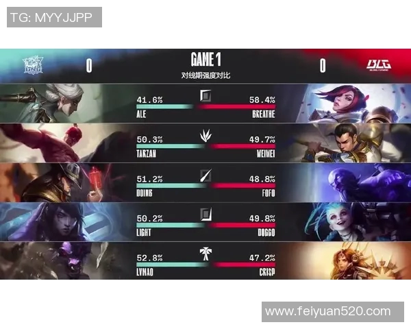 赛后分析:V5与IG对决中的战术布局与执行细节探讨